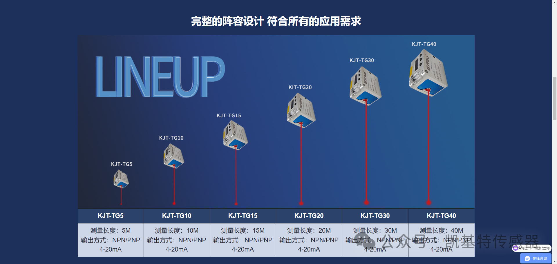 網(wǎng)站推薦 | 凱基特TOF激光傳感器專題頁